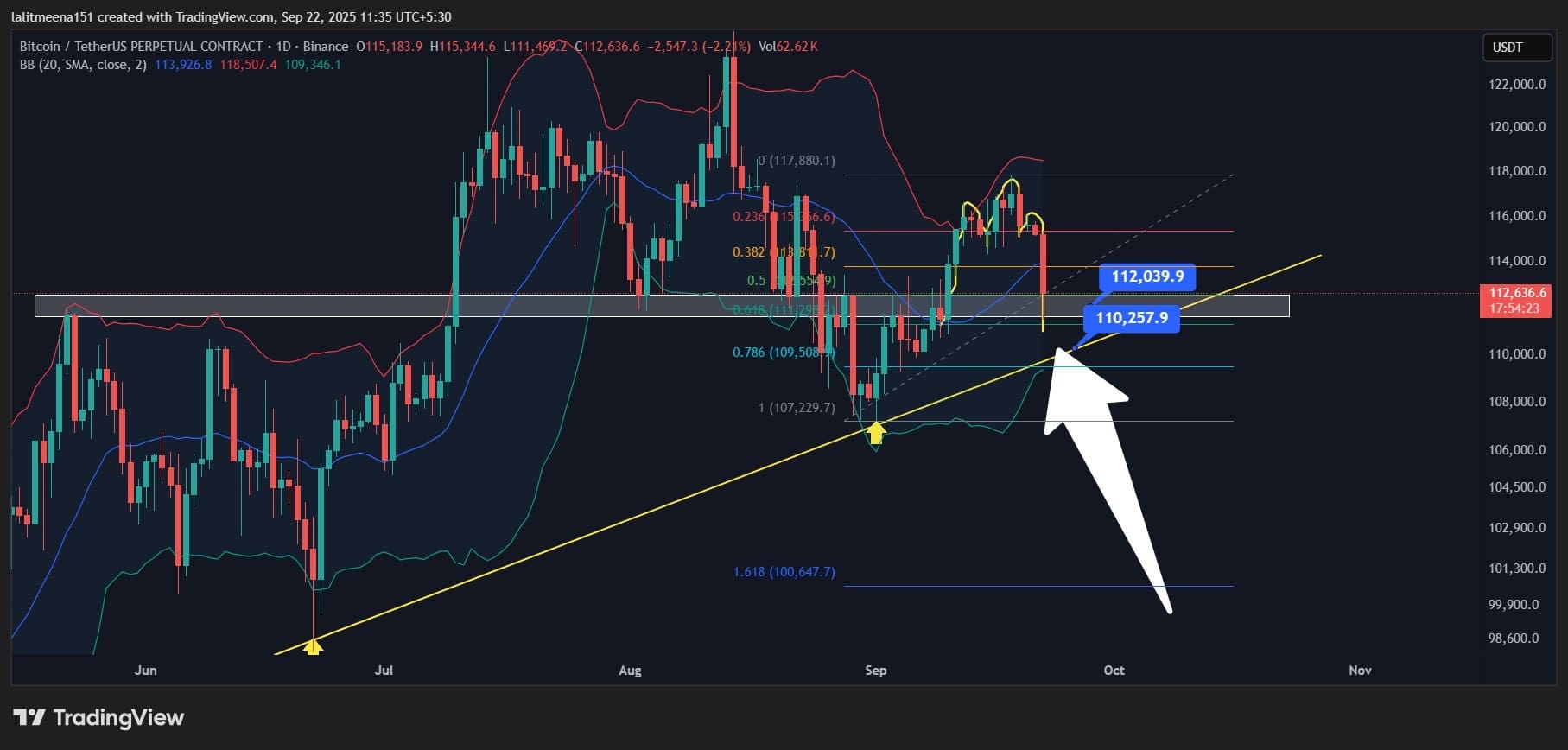 Bitcoin Chart