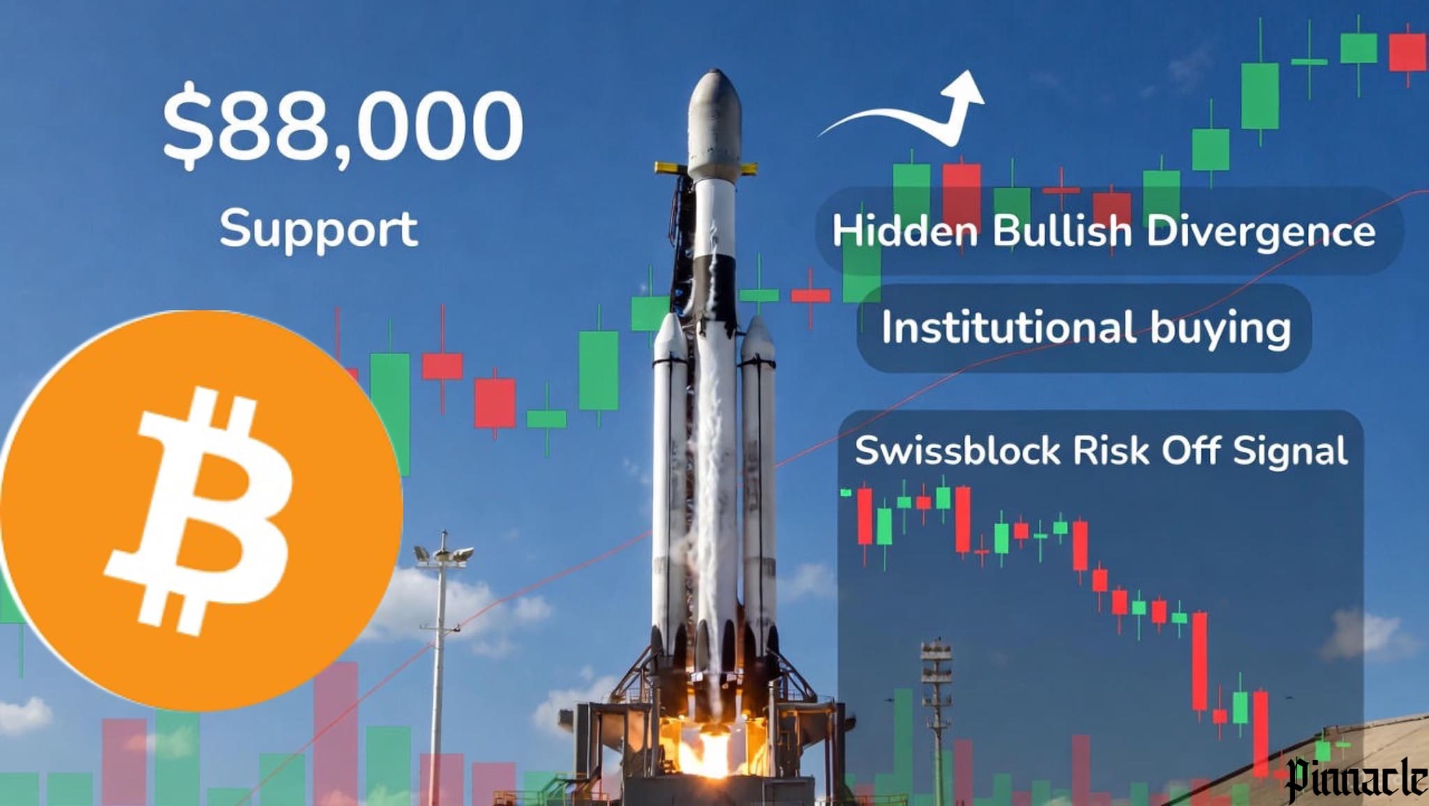 BTC $88K Support