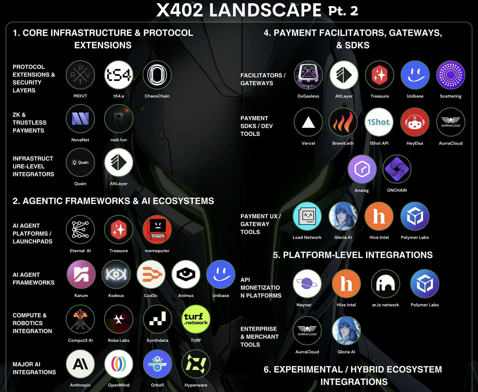 x402 protocol transactions
