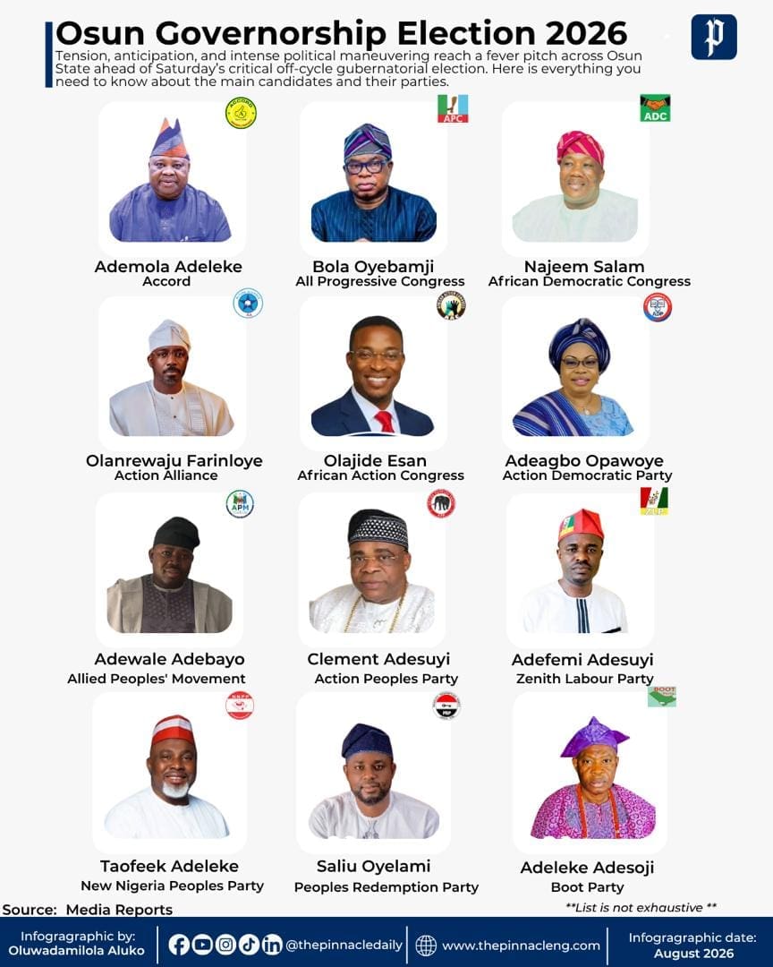 Osun governorship candidates