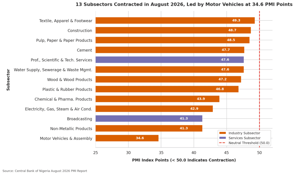 Subsector vulnerabilities August 2026